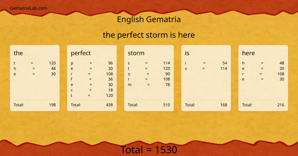 the perfect storm is here in english Gematria